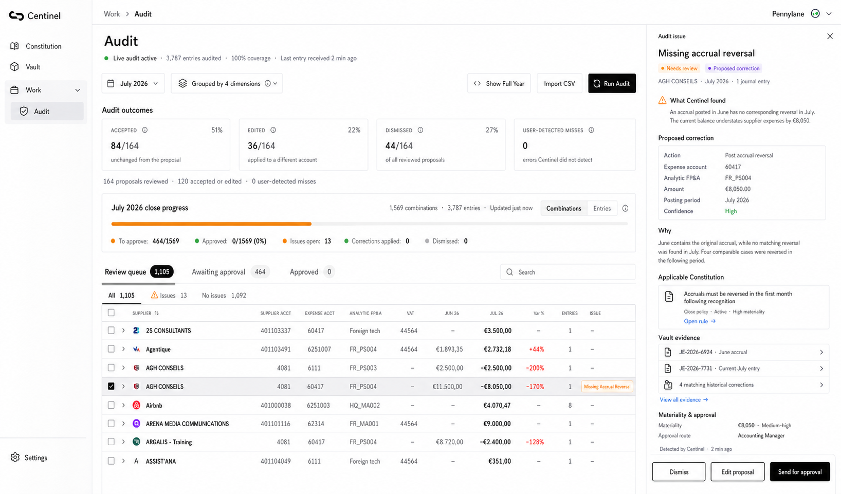 Centinel audit workspace: continuous review of entries with flagged issues, proposed corrections and approval routing